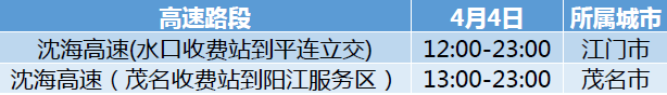 清明小长假将至！快收好这份高速避堵指南