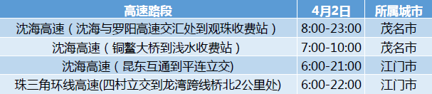 清明小长假将至！快收好这份高速避堵指南