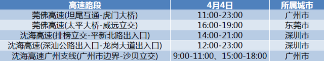 清明小长假将至！快收好这份高速避堵指南